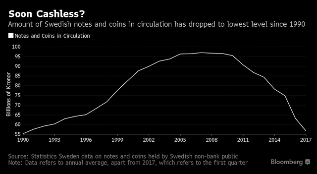 Thụy Điển: Quốc gia chán tiền mặt, yêu nộp thuế và thích sống tự kỷ - Ảnh 4.