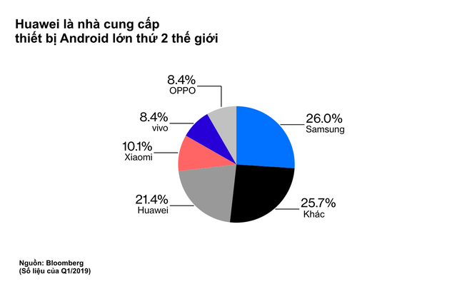 Bloomberg: Chiến tranh lạnh về công nghệ giữa Mỹ và Trung Quốc đã chính thức bắt đầu - Ảnh 2.