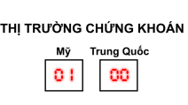 Bảng tỷ số này sẽ cho bạn thấy Mỹ hay Trung Quốc là bên chiến thắng trong cuộc chiến thương mại - Ảnh 9. Bảng tỷ số này sẽ cho bạn thấy Mỹ hay Trung Quốc là bên chiến thắng trong cuộc chiến thương mại - Ảnh 9.