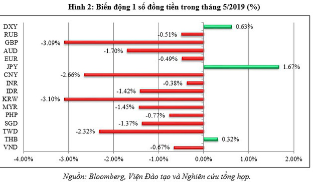 Liệu Trung Quốc có phá giá đồng Nhân dân tệ? - Ảnh 2. Liệu Trung Quốc có phá giá đồng Nhân dân tệ? - Ảnh 2.