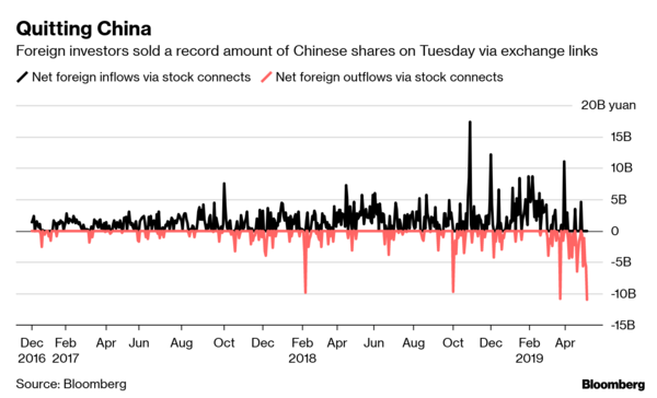 Nhà đầu tư nước ngoài ồ ạt tháo chạy khỏi TTCK Trung Quốc - Ảnh 1.