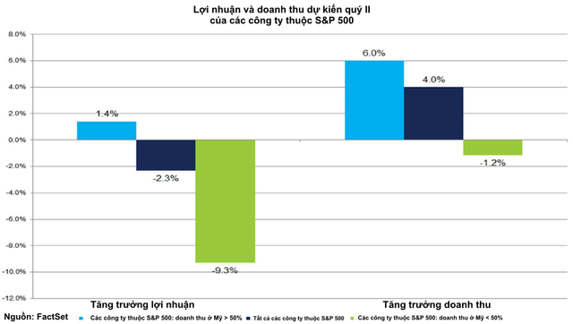 Apple, Boeing và những cái tên lớn ở Phố Wall bắt đầu thấm đòn chiến tranh thương mại - Ảnh 2. Apple, Boeing và những cái tên lớn ở Phố Wall bắt đầu thấm đòn chiến tranh thương mại - Ảnh 2.