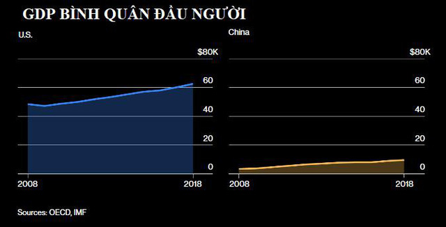 Bảng tỷ số này sẽ cho thấy Mỹ hay Trung Quốc chiến thắng trong cuộc chiến tranh lạnh về công nghệ đang hồi gay cấn - Ảnh 6. Bảng tỷ số này sẽ cho thấy Mỹ hay Trung Quốc chiến thắng trong cuộc chiến tranh lạnh về công nghệ đang hồi gay cấn - Ảnh 6.