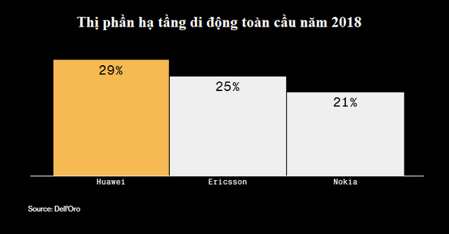 Bảng tỷ số này sẽ cho thấy Mỹ hay Trung Quốc chiến thắng trong cuộc chiến tranh lạnh về công nghệ đang hồi gay cấn - Ảnh 12. Bảng tỷ số này sẽ cho thấy Mỹ hay Trung Quốc chiến thắng trong cuộc chiến tranh lạnh về công nghệ đang hồi gay cấn - Ảnh 12.