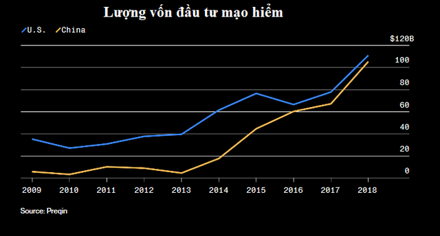 Bảng tỷ số này sẽ cho thấy Mỹ hay Trung Quốc chiến thắng trong cuộc chiến tranh lạnh về công nghệ đang hồi gay cấn - Ảnh 8. Bảng tỷ số này sẽ cho thấy Mỹ hay Trung Quốc chiến thắng trong cuộc chiến tranh lạnh về công nghệ đang hồi gay cấn - Ảnh 8.