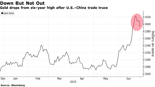 Giá vàng rơi mạnh nhất một năm qua vì ngừng bắn Chiến tranh Thương mại Mỹ - Trung - Ảnh 1.