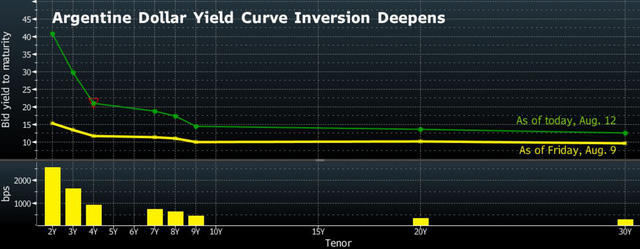 Ngoài chiến tranh thương mại Mỹ - Trung và bất ổn ở Hồng Kông, điều gì đang khiến thị trường hoảng sợ đến vậy? - Ảnh 3. Ngoài chiến tranh thương mại Mỹ - Trung và bất ổn ở Hồng Kông, điều gì đang khiến thị trường hoảng sợ đến vậy? - Ảnh 3.