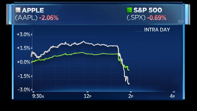 Apple bị ông Trump dội gáo nước lạnh, cổ phiếu cắm đầu lao dốc - Ảnh 1.