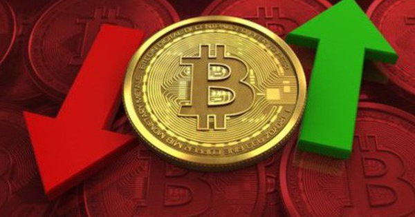 Bitcoin bùng nổ nhờ thương chiến Mỹ